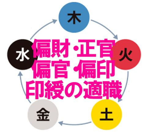 偏財上門|四柱推命【偏財】の意味｜性格・適職・恋愛・運勢を 